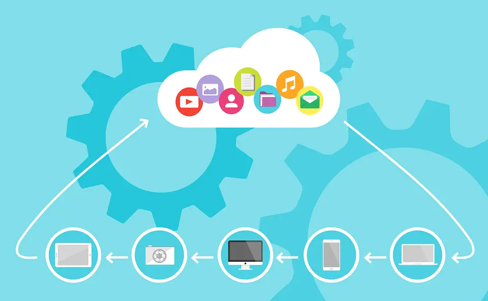 Understanding Cloud Computing: Benefits, Types, and Considerations for Your Business